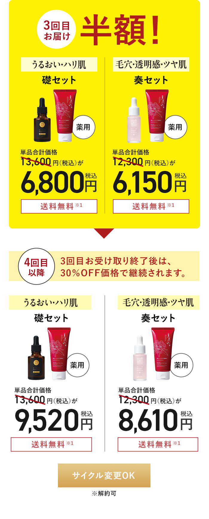 4回目以降 3回目お受け取り終了後は、30%OFF価格で継続されます。