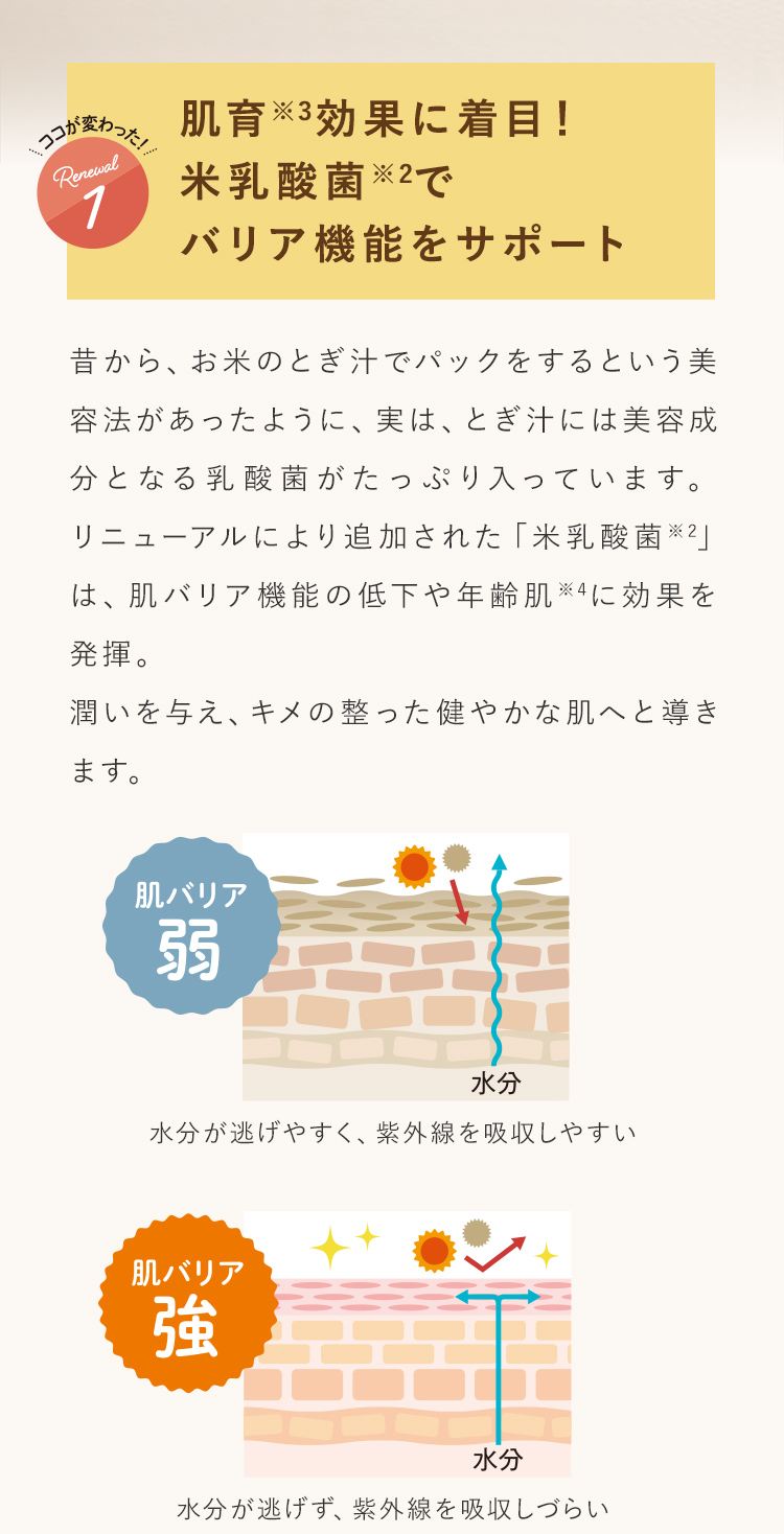 肌育※3効果に着目！米乳酸菌※2でバリア機能をサポート