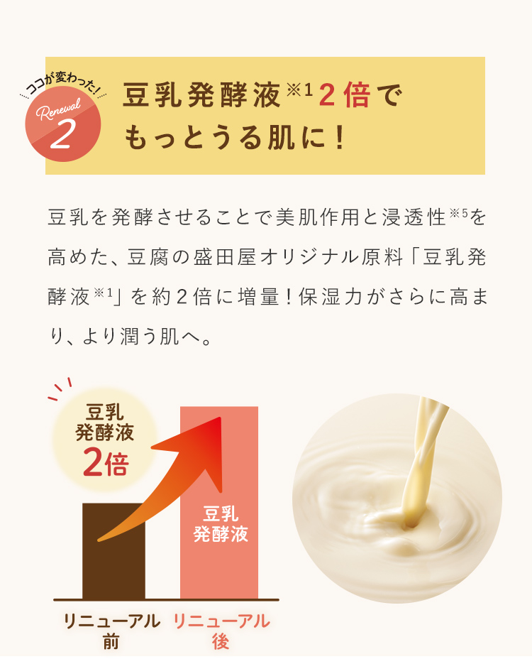 豆乳発酵液※1２倍でもっとうる肌に！