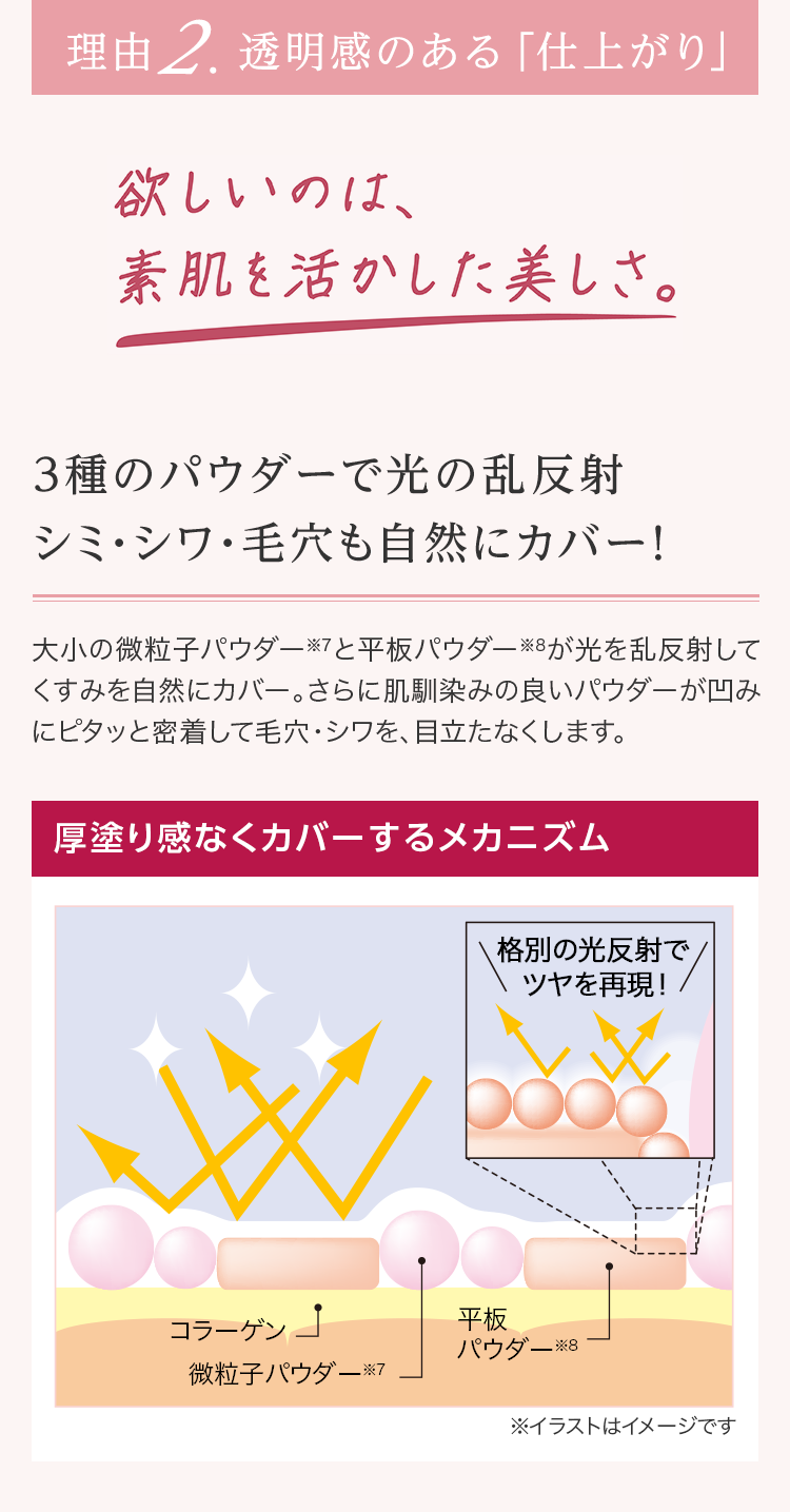 理由２.透明感のある「仕上がり」